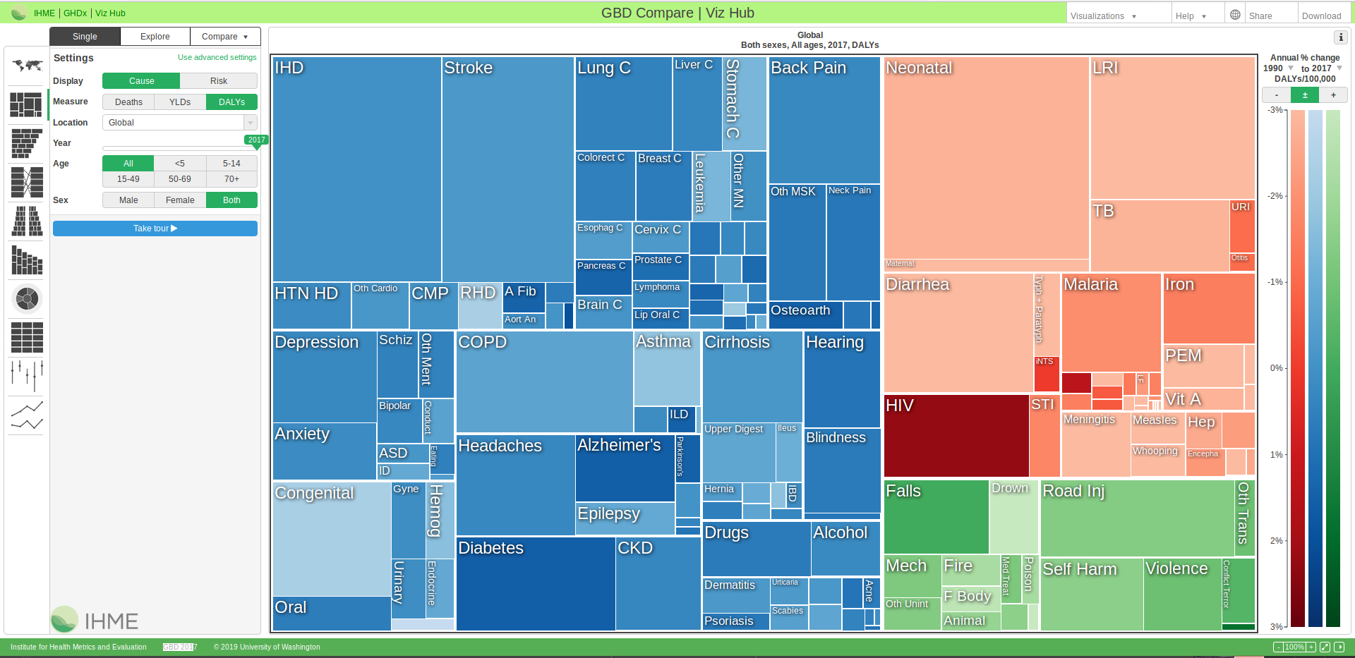 Global Burden of Disease visualisation, The Institute for Health Metrics and Evaluation