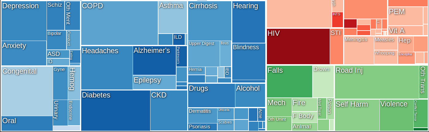 /posts/2018-10-22-scottish-government-data-science-accelerator-programme/images/header-GlobalBurdenOfDisease.png