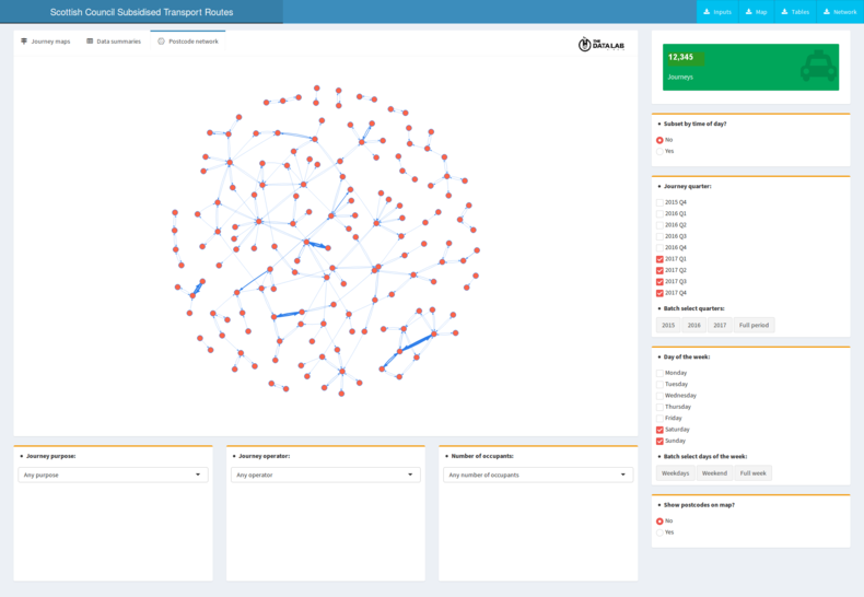 Postcode networks