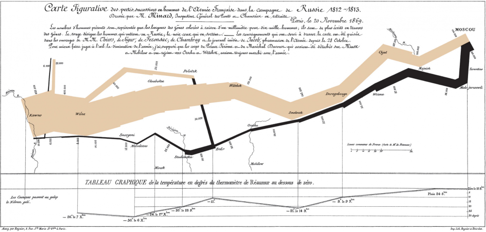 /posts/2019-04-30-tips-for-creating-interactive-visualisations-with-shiny/images/Minard-1-e1562863679105.png /posts/2019-04-30-tips-for-creating-interactive-visualisations-with-shiny/images/Minard-1-e1562863679105.png